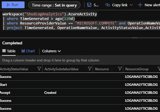 Verify our Resource Column is empty due to a change in how ingestion works when using Diagnostic Logs